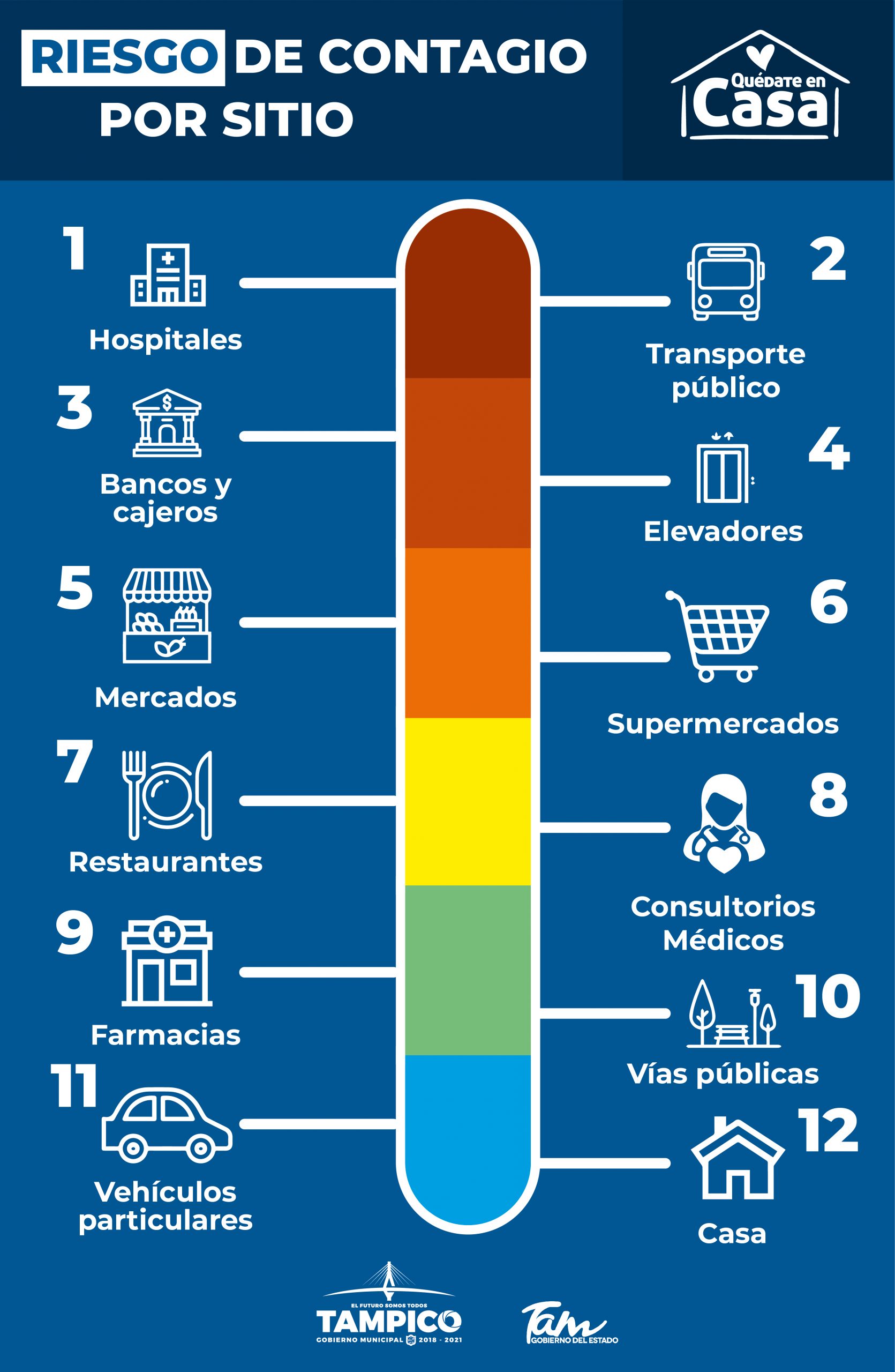 RIESGO DE CONTAGIO